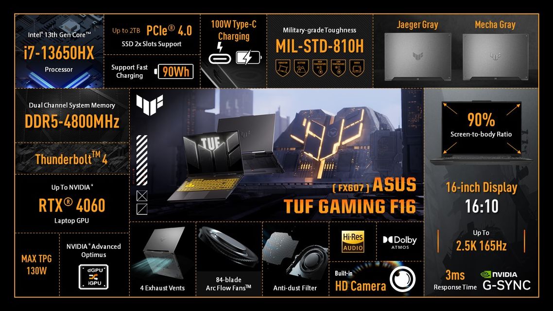 One Pager of Asus Tuf F16 (1)